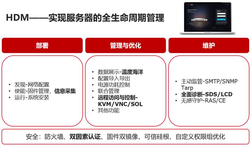 服务器全生命周期管理方案